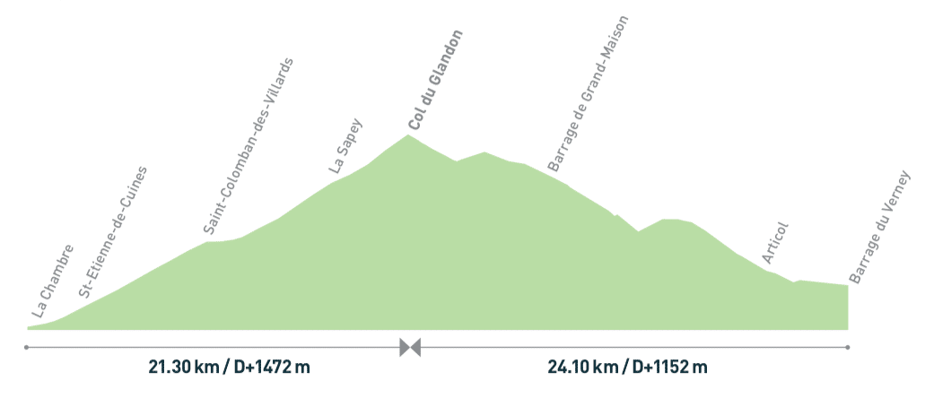 Col du Glandon 1924m