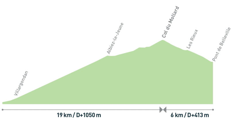 Col du Mollard