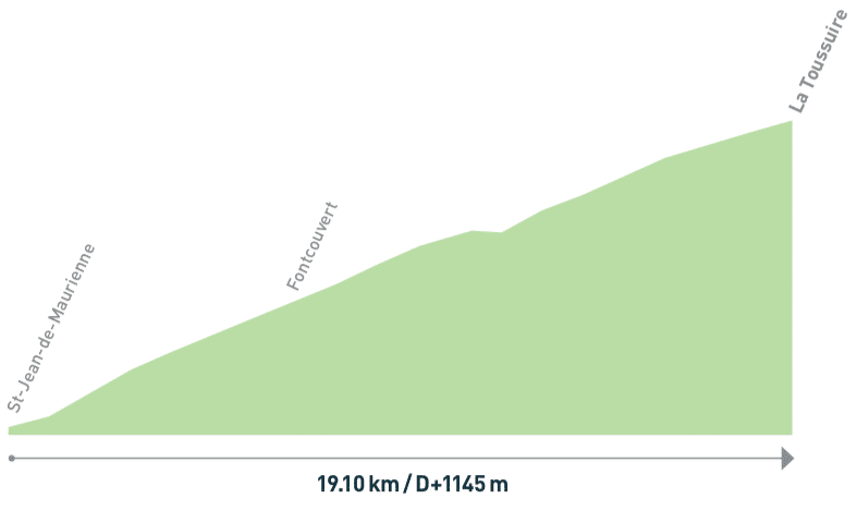 Montée de la Toussuire par Foncouverte et le Corbier